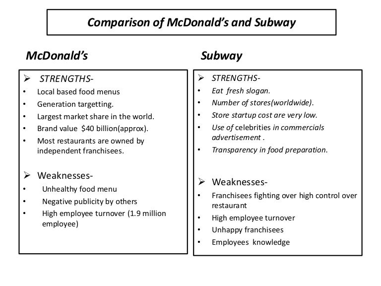 swot analysis of fast food industry swot analysis food and beverage industry